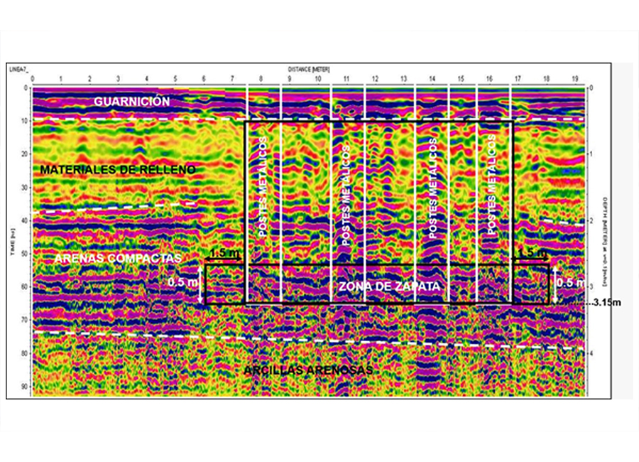 Radar de penetración terrestre, Metodos Electromagnéticos, Geoexplora