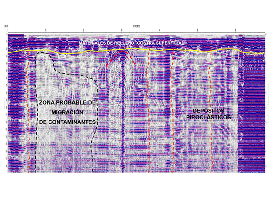 Radar de penetración terrestre, Metodos Electromagnéticos, Geoexplora