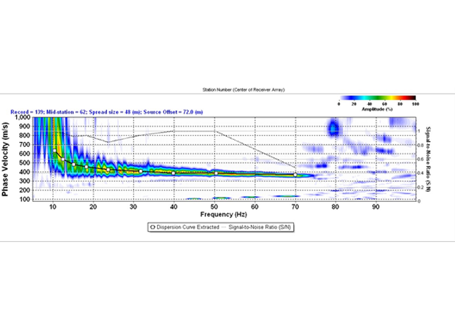 Análisis Multicanal Ondas Superficiales, Metodos Sísmicos, Geoexplora