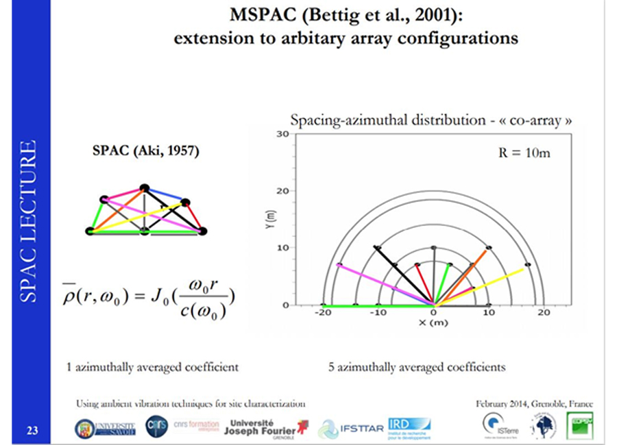 Autocorrelacion Espacial, Metodos Sísmicos, Geoexplora